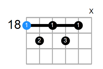 A#7#11 Chord